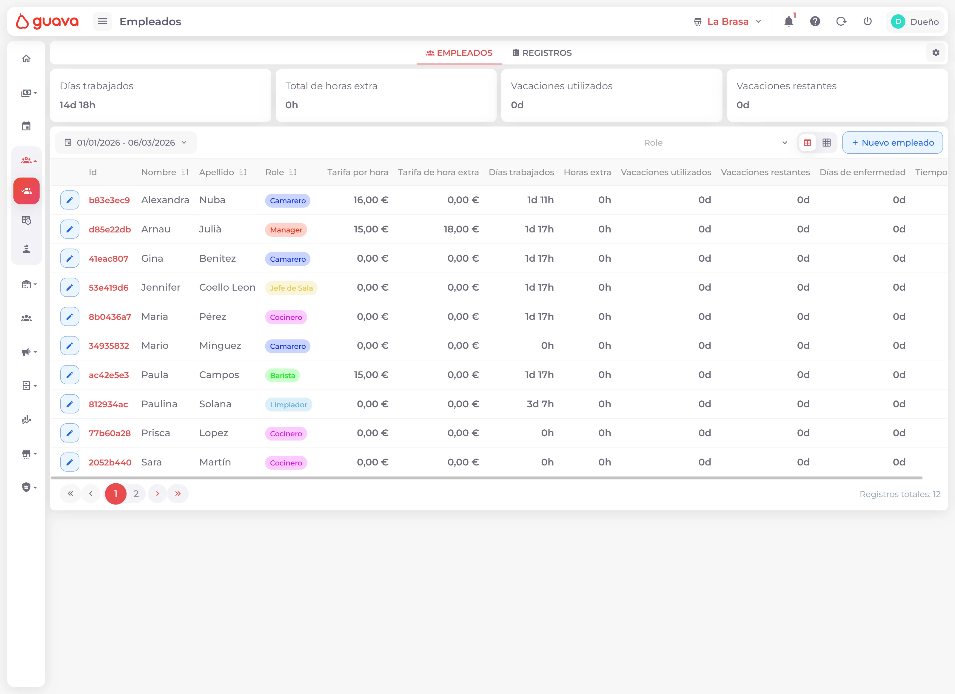 Gestió d'empleats a Guava 2