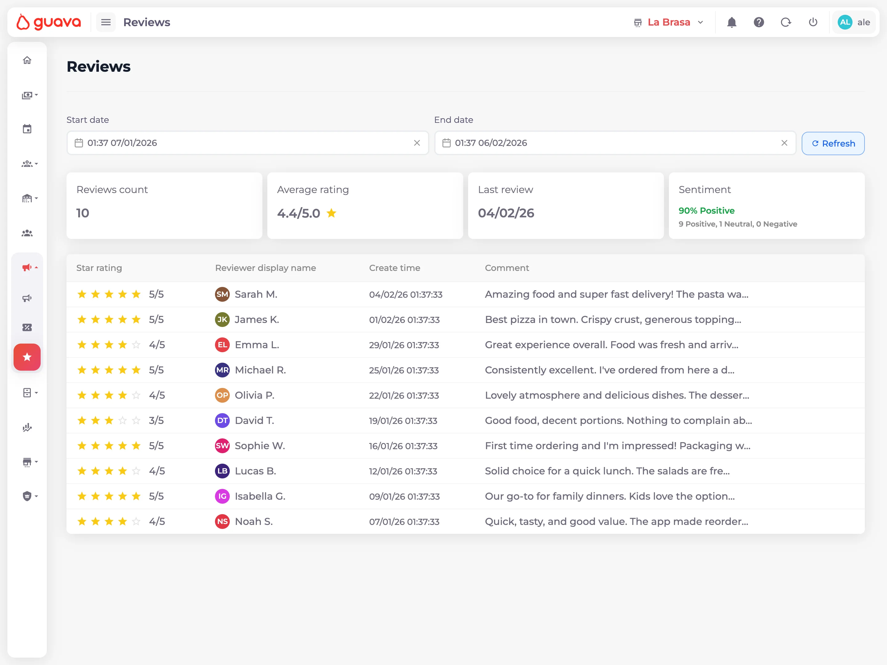 Ressenyes i reputació a Guava