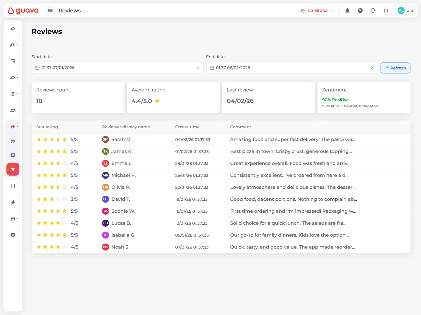 Marketing and reviews dashboard for restaurants