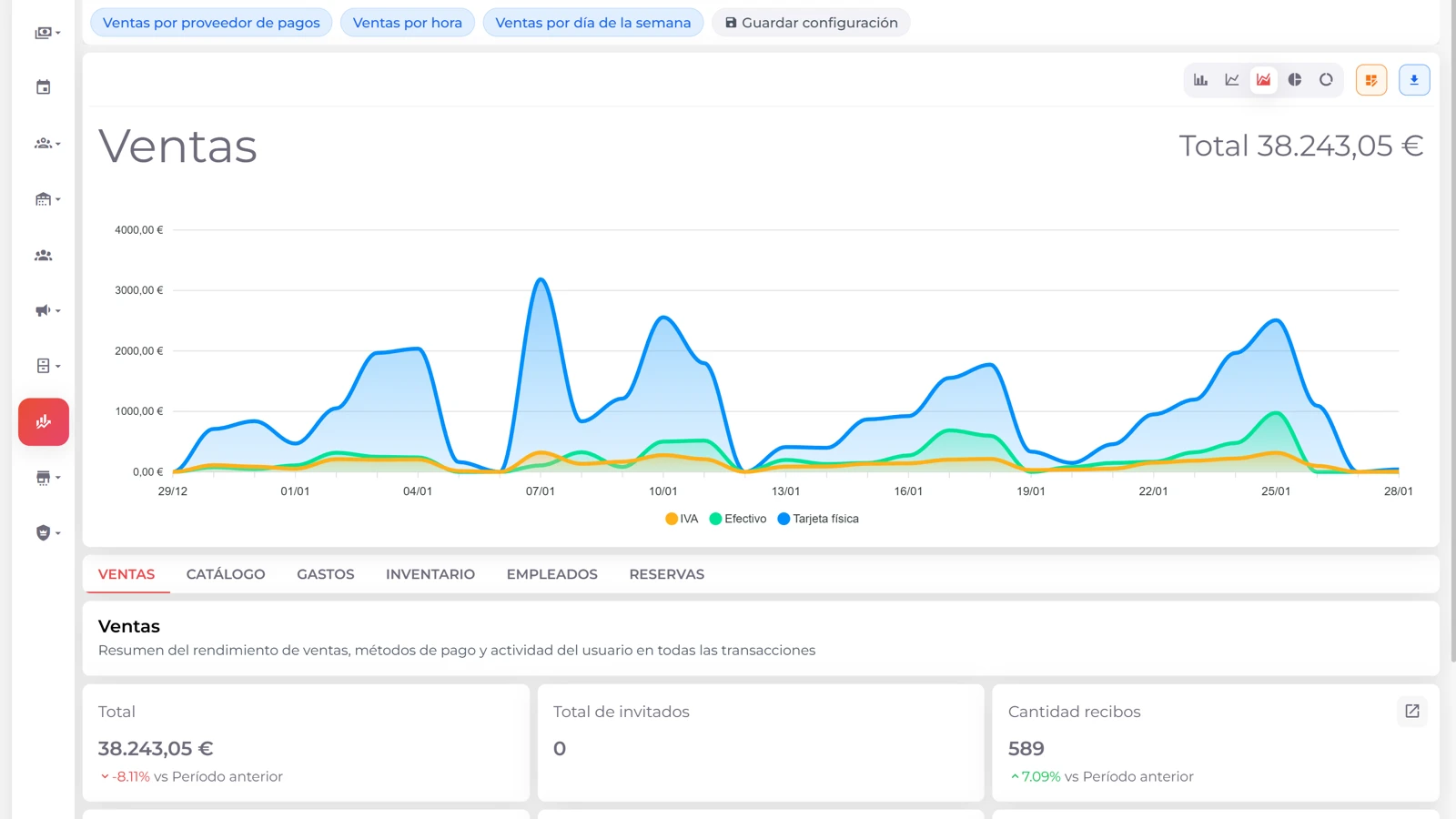 Dashboard multilocal mostrando múltiples restaurantes